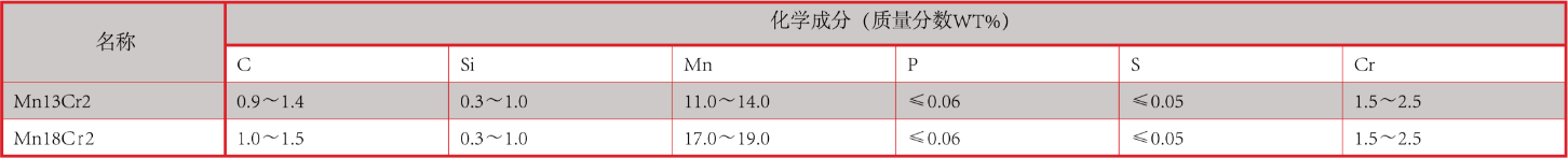 高猛鋼襯板化學成分.png