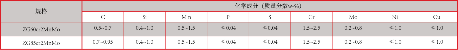 產(chǎn)品中心：鉻鉬合金鋼襯板化學成分.png